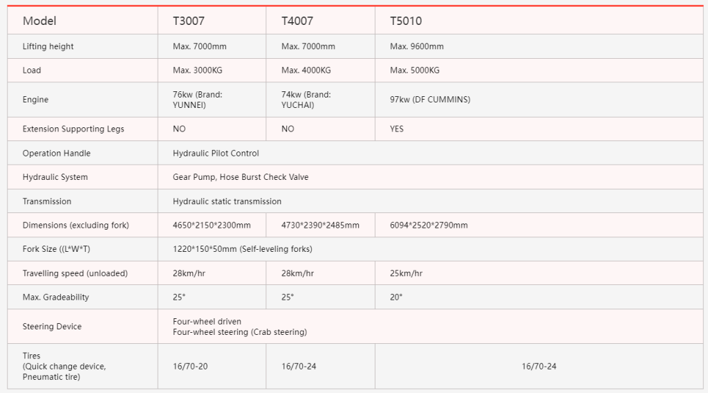 Telescopic Handler Forklift