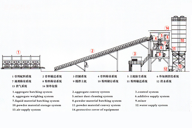 Concrete Batching Plant