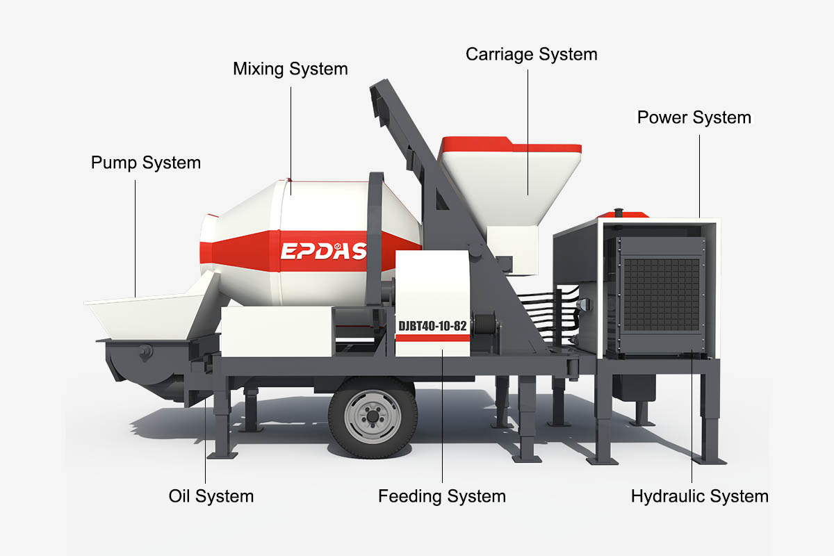 Concrete Mixer with Pump