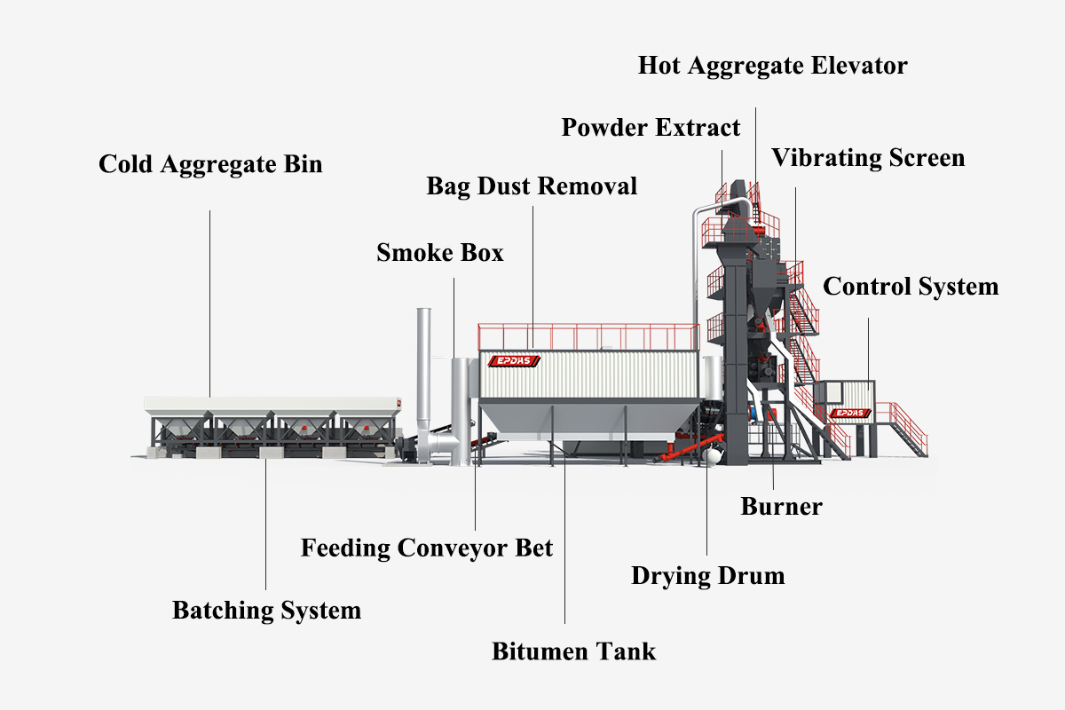 Asphalt Drum Mix Plant
