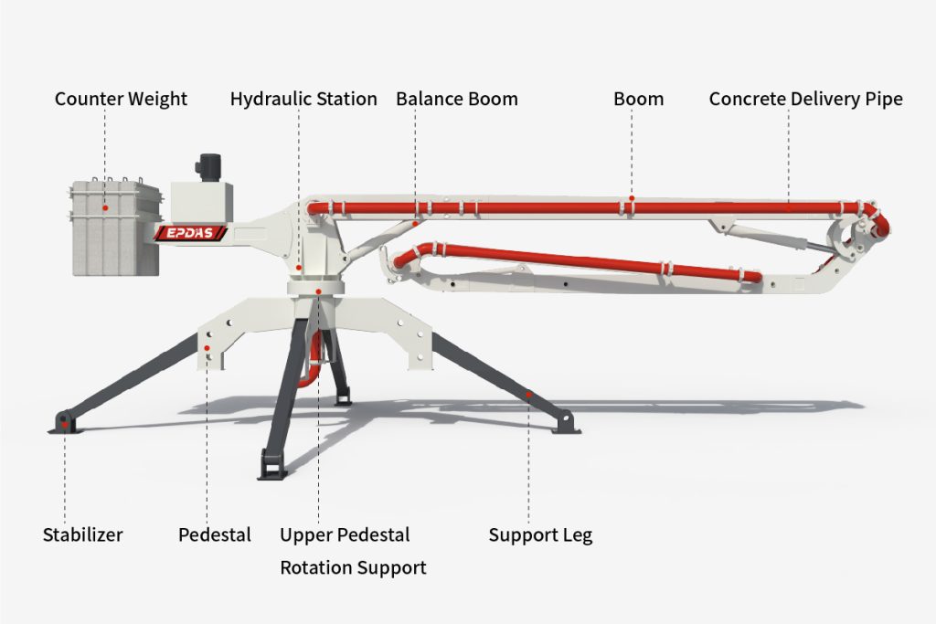 Spider Concrete Placing Boom